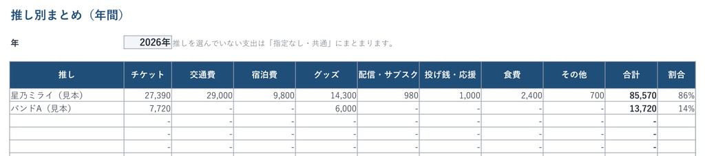 【Excel】推し活の予算・遠征管理表|チケット当落・遠征費・グッズ代を月別に自動集計、予算オーバーを色で表示(マクロ不使用)