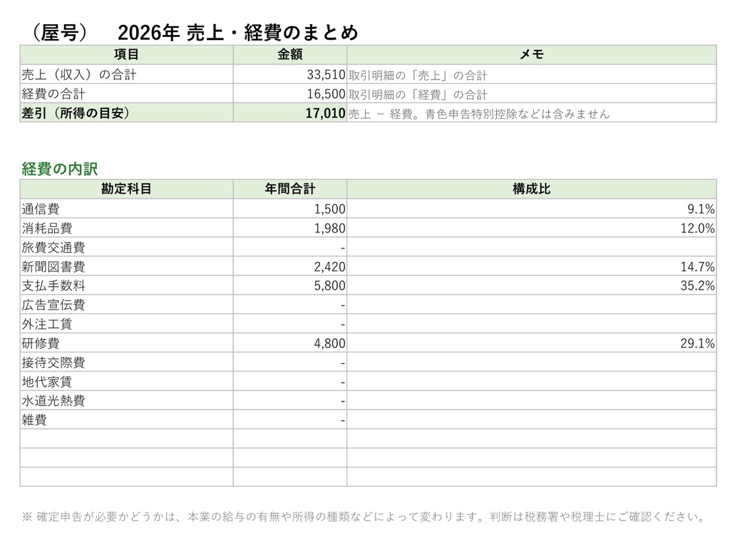 【Excel 3点セット】フリーランス・副業の帳簿セット|請求書・源泉徴収の管理・売上経費帳(マクロ不使用)