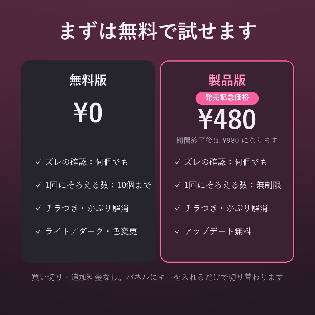 【発売記念¥480】ぴたテロ|テロップをカットに自動でそろえるPremiere Proプラグイン(無料版あり)