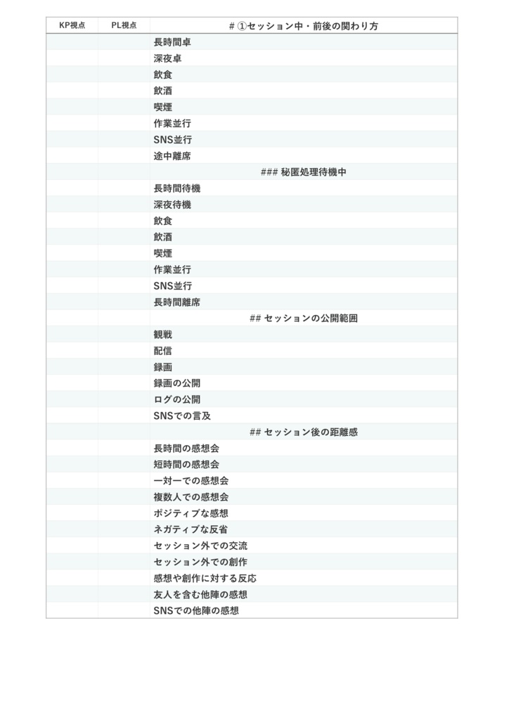 KPPL卓地雷チェックシート