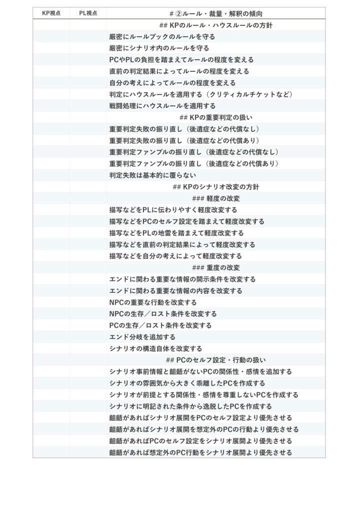 KPPL卓地雷チェックシート