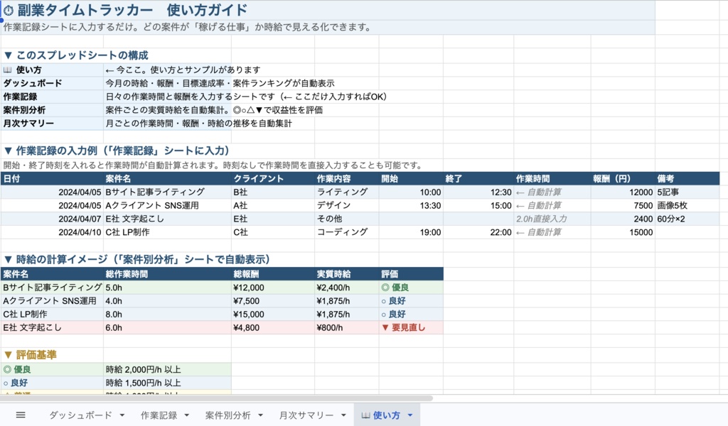 副業タイムトラッカー|時給分析で「稼げる案件」がわかるスプレッドシート