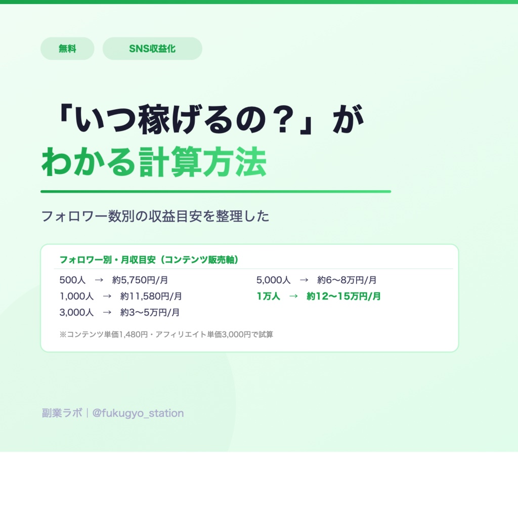 SNSマネタイズ計画シート｜副業SNSの収益化をシミュレーションするスプレッドシート