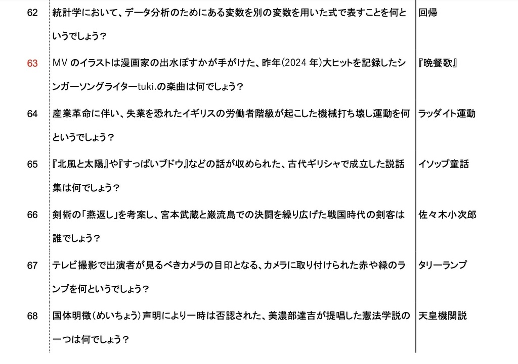 花燈(スプレッドシート付き)