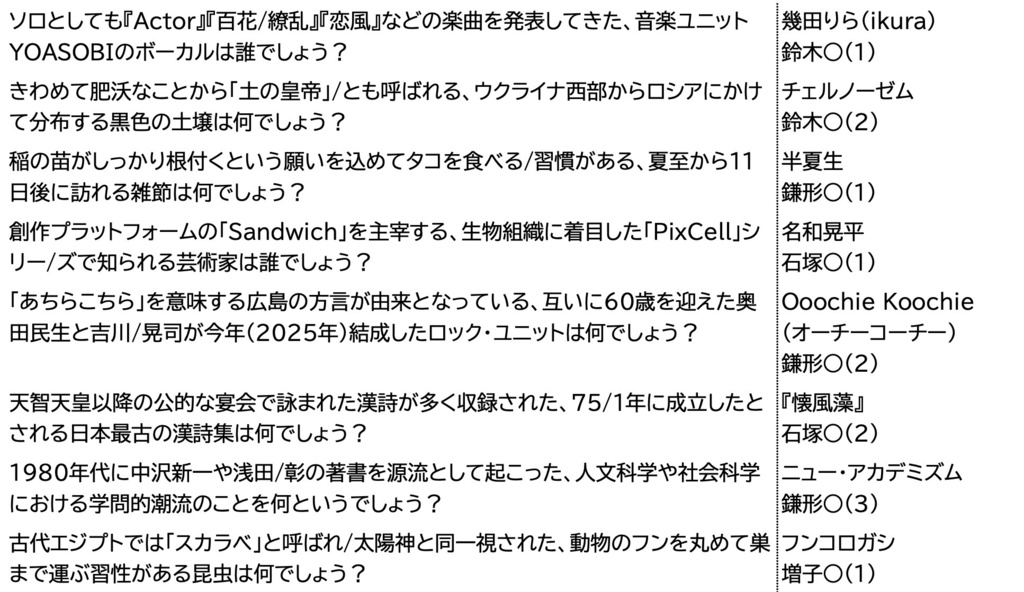 秋麗現実(スプレッドシート付き)