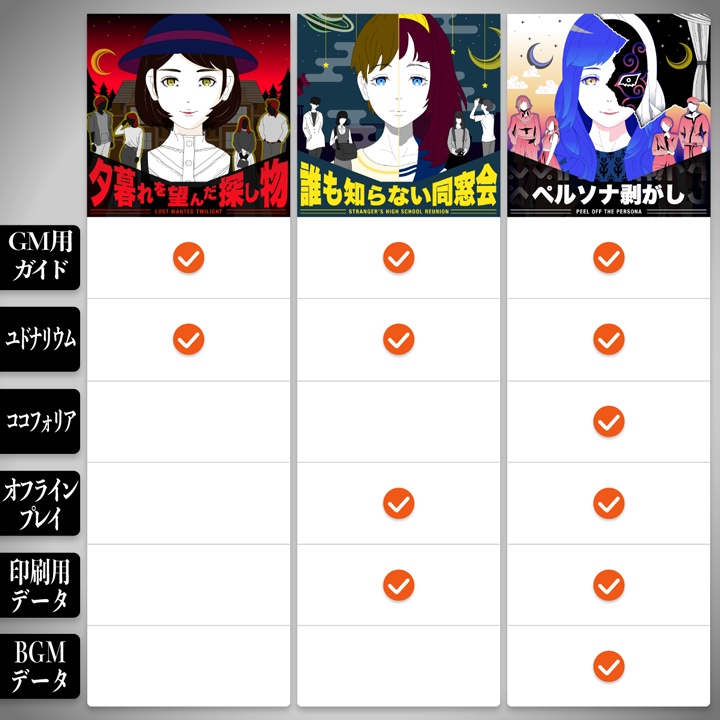 マーダーミステリー「夕暮れを望んだ探し物」【DL販売】マダミス