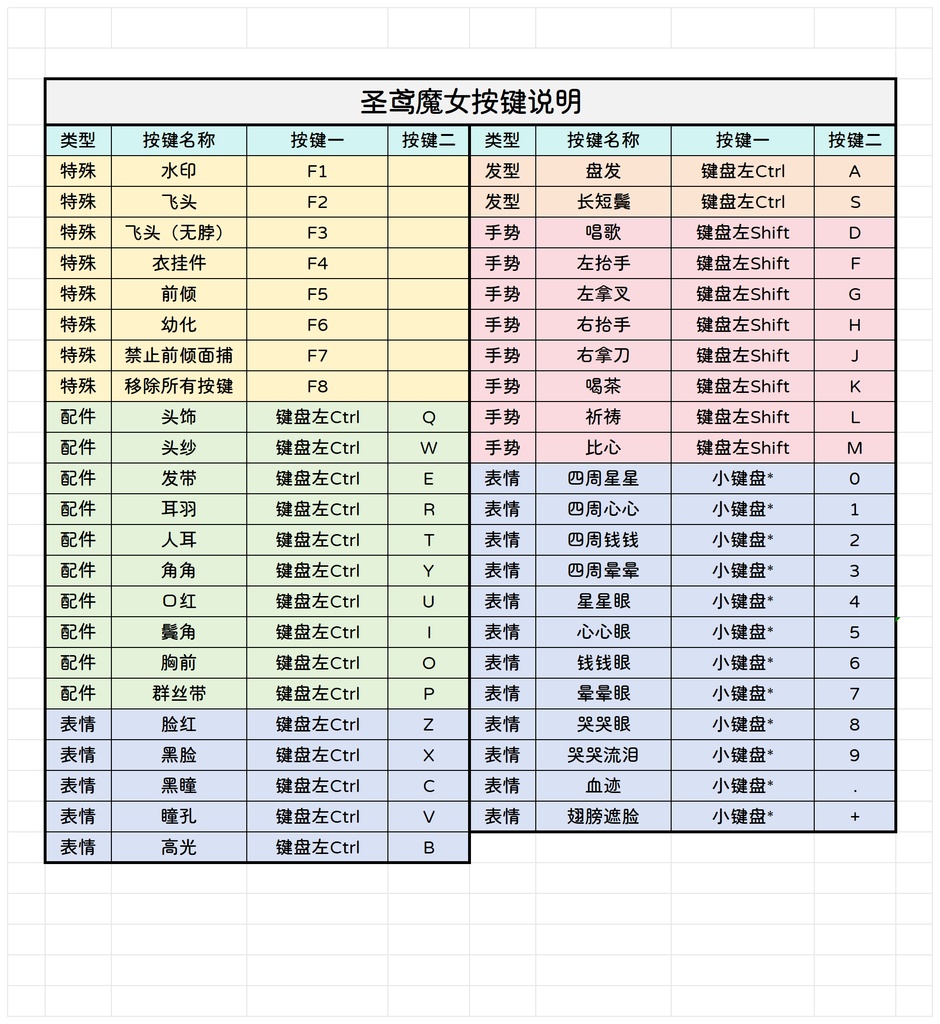 【Live2D Model 完成品フィギュア】❤Hierokiteia❤圣鸢魔女❤