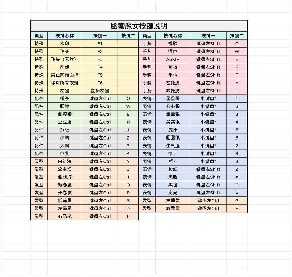 【Live2D Model 完成品フィギュア】❤Overclock NyanNyan❤幽蜜魔女❤