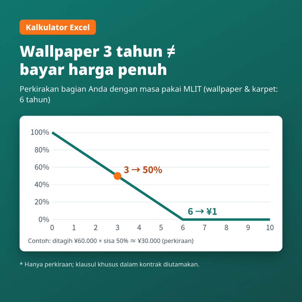 Kit Cek Mandiri Deposit Jepang – pahami rincian (shikikin seisansho), kalkulator Excel + templat email bahasa Jepang