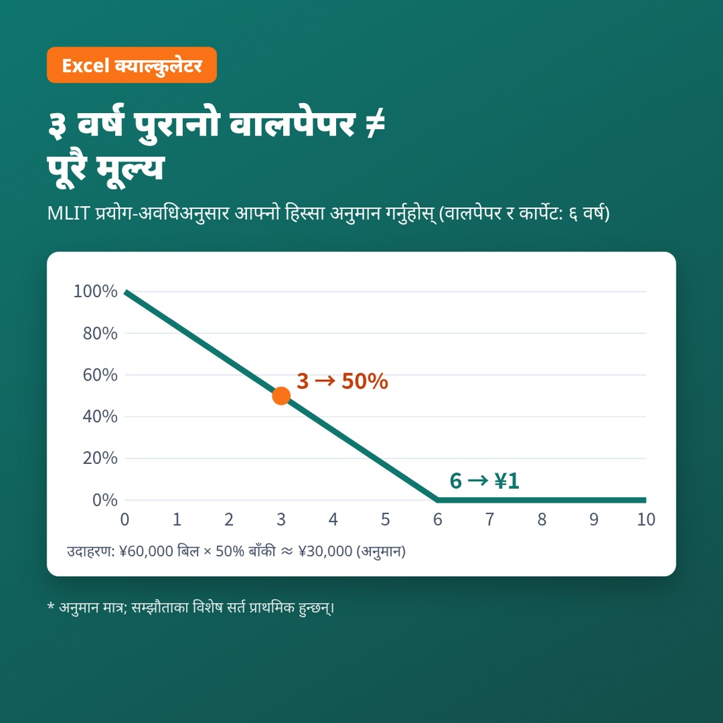 जापान धरौटी स्व-जाँच किट – हिसाब-विवरण (shikikin seisansho) बुझ्नुहोस्, Excel क्याल्कुलेटर + जापानी इमेल नमुना