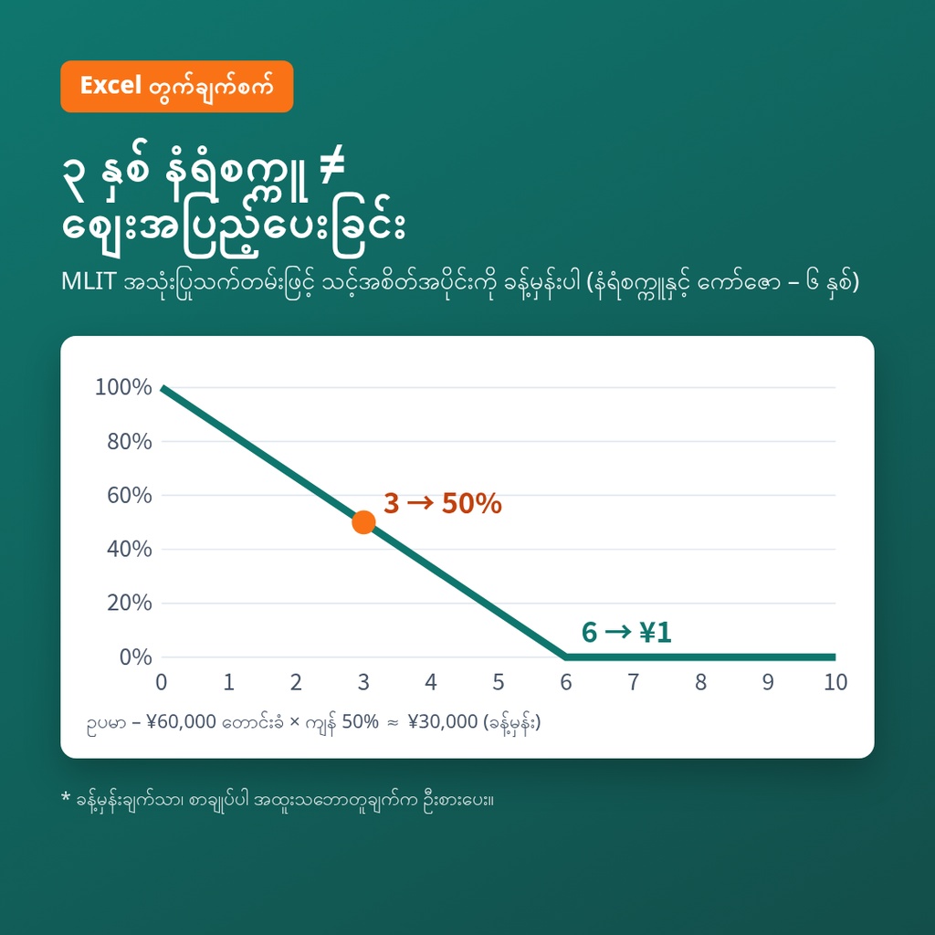 ဂျပန် စပေါ်ငွေ ကိုယ်တိုင်စစ်ဆေးရေး – စာရင်းရှင်းလွှာ (shikikin seisansho) ကို နားလည်ရန်၊ Excel တွက်ချက်စက် + ဂျပန်အီးမေးလ် နမူနာ