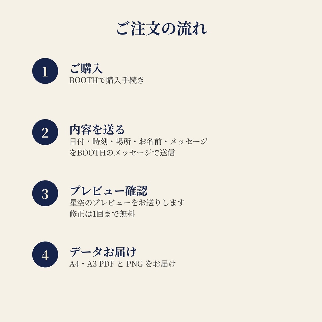 あの日の星空 ― 記念日の夜空を描くオーダーメイド星図(和風デザイン/A4・A3 PDF+PNG)