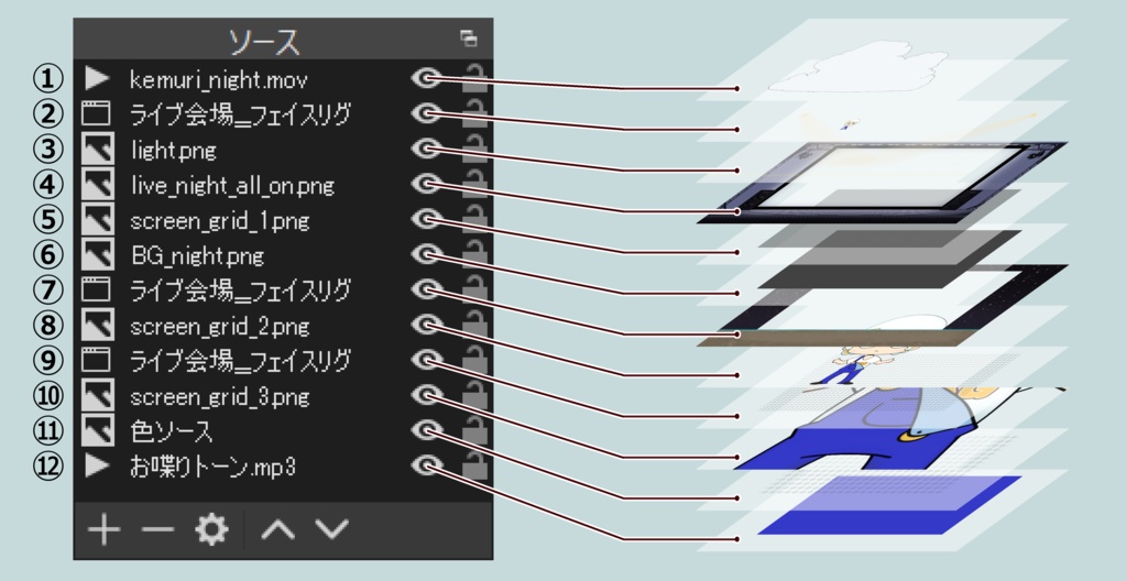 僕らのVirtualライブ会場!