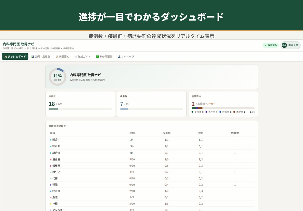 内科専門医 取得ナビ — J-Osler進捗管理+AI病歴要約テンプレート生成+問題演習機能付き