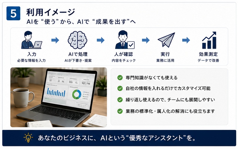 AI業務効率化キット|ChatGPT・Claude対応|営業・顧客対応・会議・業務改善10テンプレート