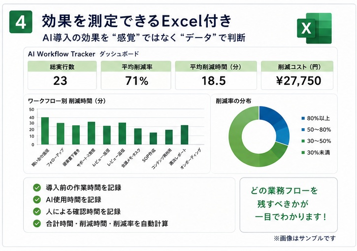AI業務効率化キット|ChatGPT・Claude対応|営業・顧客対応・会議・業務改善10テンプレート