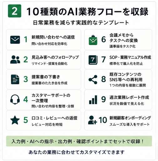AI業務効率化キット|ChatGPT・Claude対応|営業・顧客対応・会議・業務改善10テンプレート