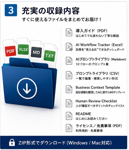 AI業務効率化キット|ChatGPT・Claude対応|営業・顧客対応・会議・業務改善10テンプレート