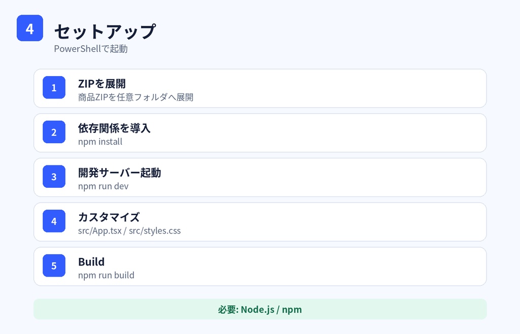 React SaaS Starter Kit|TypeScript・Vite対応|Dashboard・Pricing・Dark Mode収録