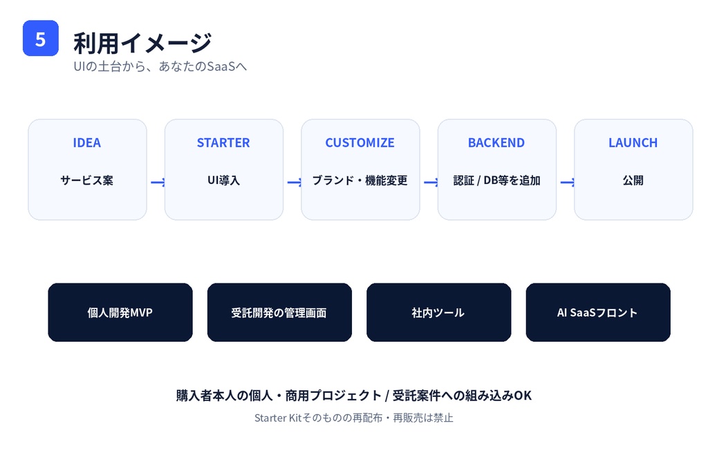 React SaaS Starter Kit｜TypeScript・Vite対応｜Dashboard・Pricing・Dark Mode収録