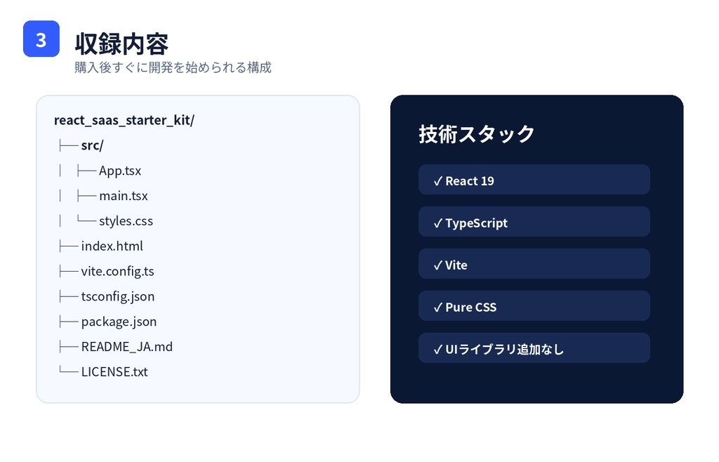 React SaaS Starter Kit|TypeScript・Vite対応|Dashboard・Pricing・Dark Mode収録