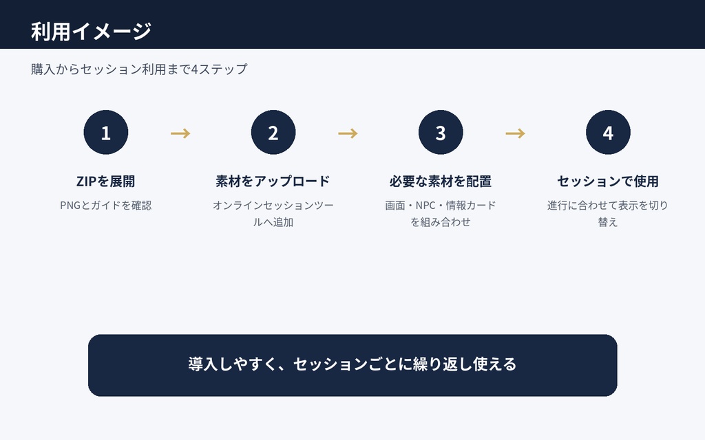 TRPG KP Session Starter Pack｜オンラインセッション用 汎用KP支援PNG素材10点