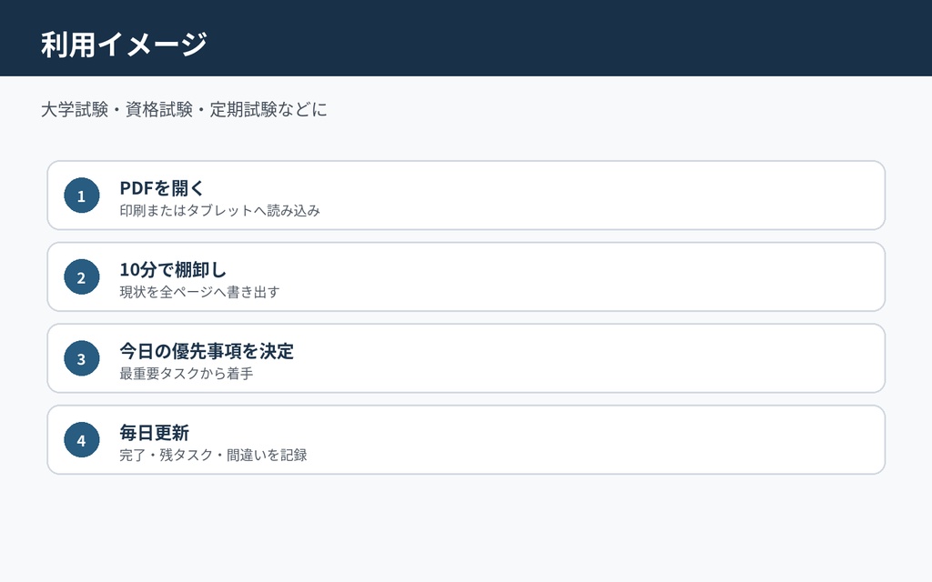 試験勉強 立て直しワークブック｜試験直前の優先順位・7日計画・間違い管理PDF