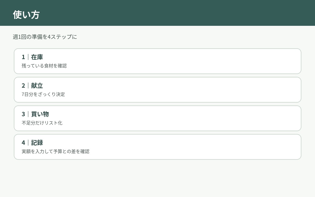 週間献立&買い物リストExcel|在庫・予算・定番メニュー管理
