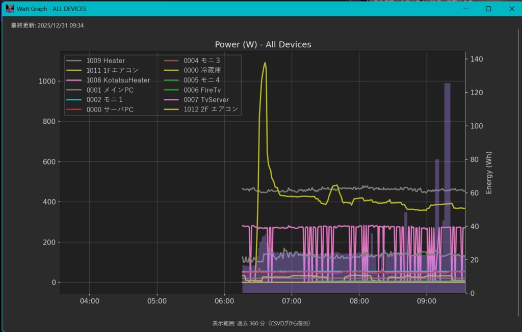 TAPO Windows版 電源管理、監視デバイスアプリ