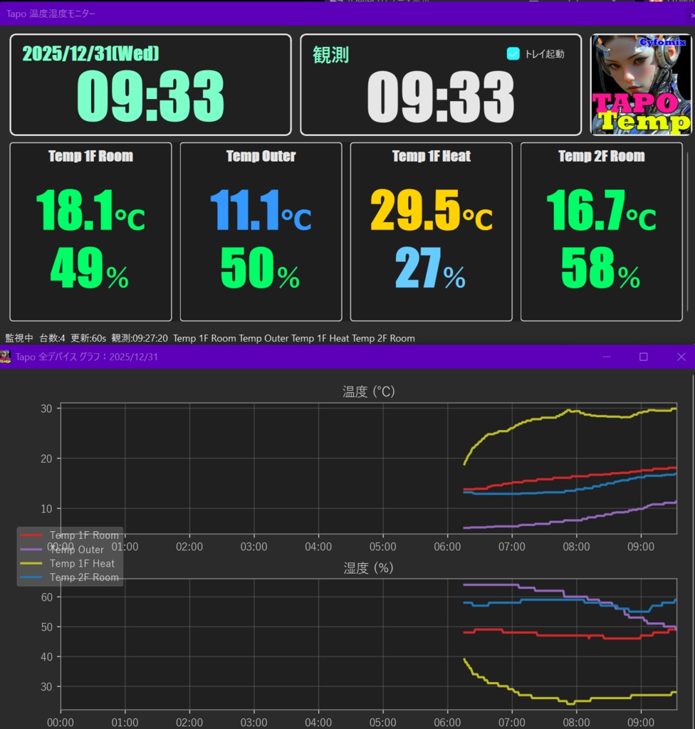 TAPO Windows版 温度、湿度観測モニター