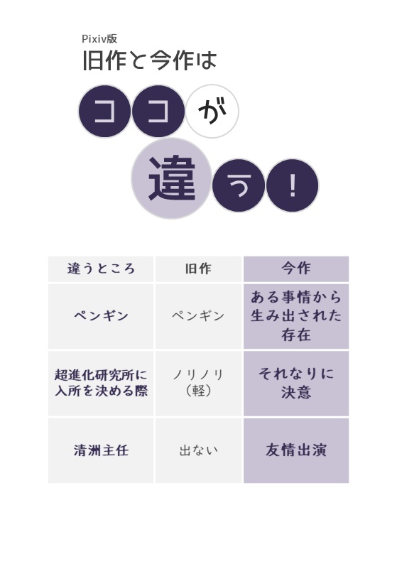 東スバルとペンギンの話
