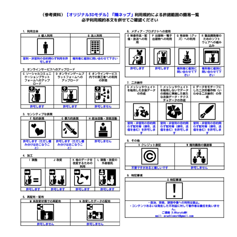 【オリジナル3Dモデル】「隣ネップ」