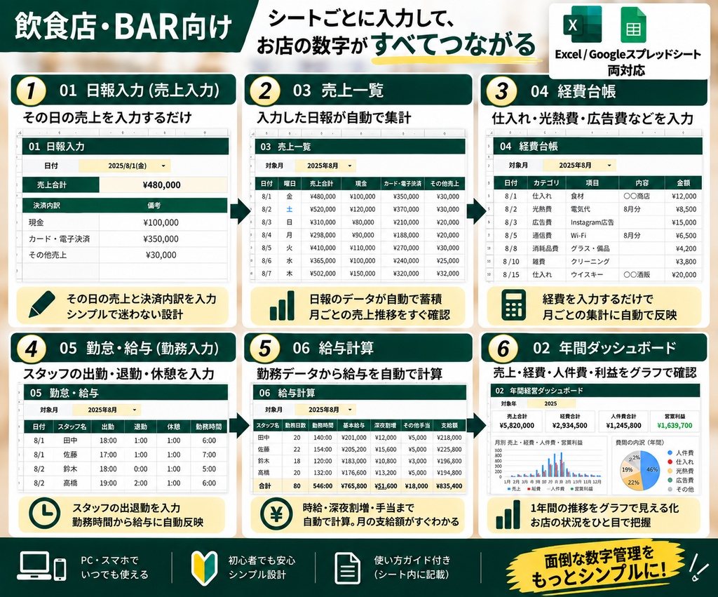 【飲食店・バー向け】売上・経費・給与をまとめて管理|店舗運営Excelテンプレート