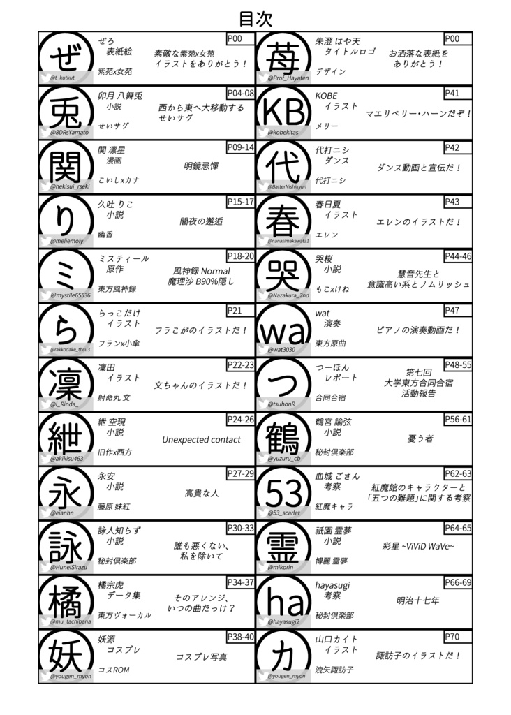 東西すごい合同誌 Vol.2