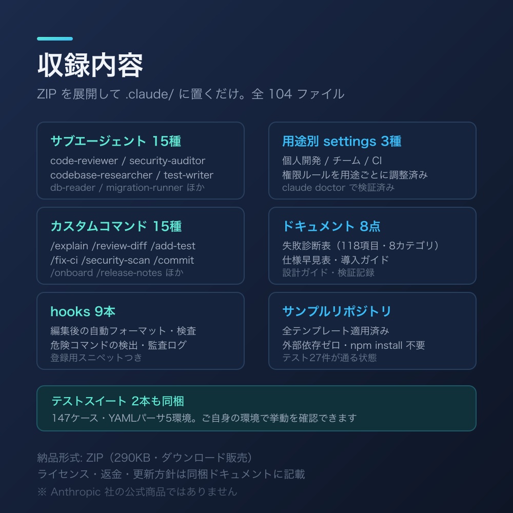 Claude Code 設定テンプレート集 Pro — サブエージェント15種・コマンド15種・hooks・失敗診断表