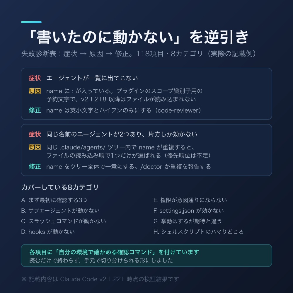 Claude Code 設定テンプレート集 Pro — サブエージェント15種・コマンド15種・hooks・失敗診断表