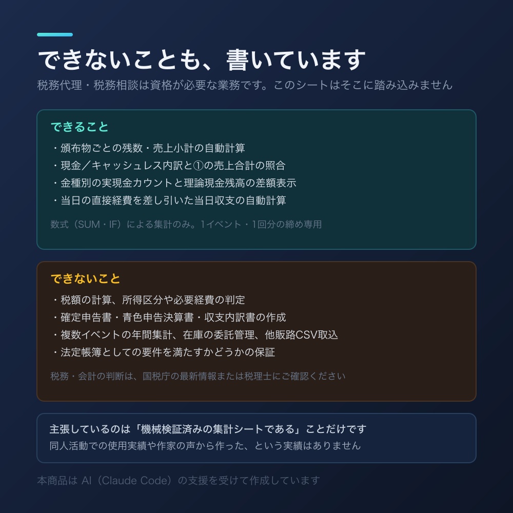 同人イベント売上締めシート ライト版【頒布数・現金照合・当日収支 / Excel・スプレッドシート】