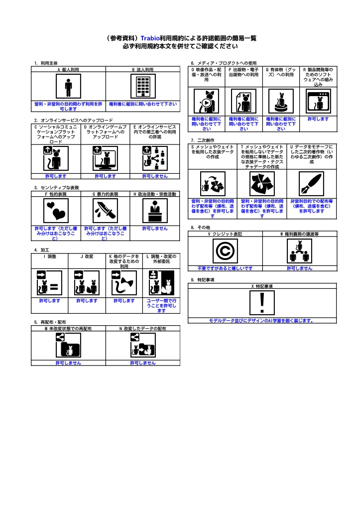【オリジナル3Dモデル】Trabio(PC・Quest・ios対応アバター)
