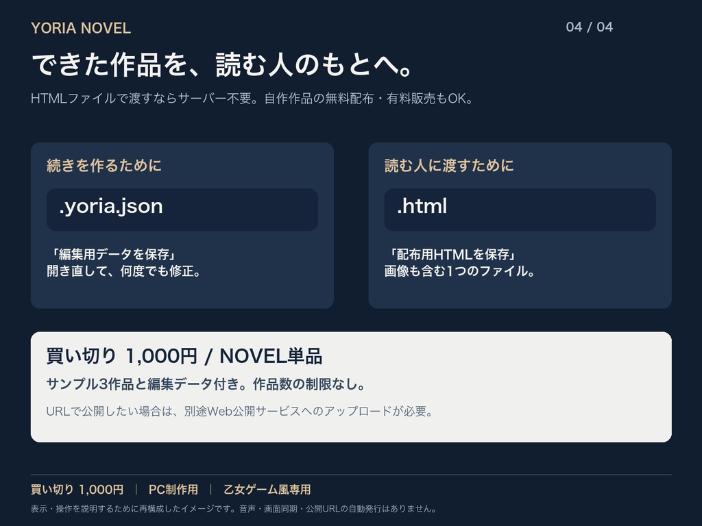 YORIA NOVEL|立ち絵版|読み合わせ制作ツール【マダミス・ストプレ作者向け】