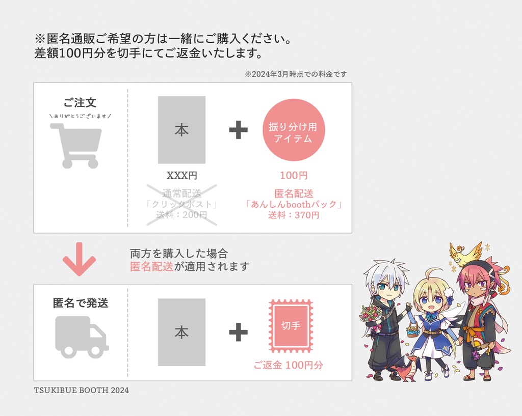 「あんしんBOOTHパック」振り分け用アイテム