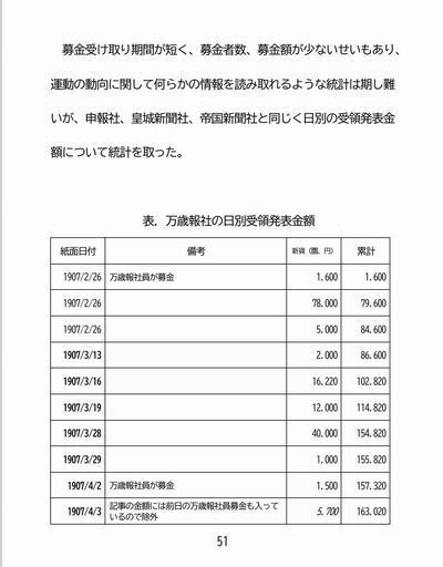 遥かなる近代 第11号 国債報償運動資料編1