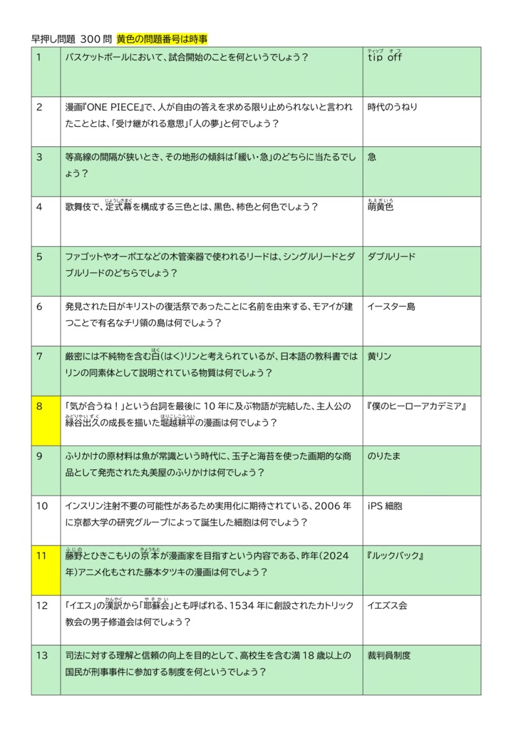 クイズダービー名問200―雑学決定版 カズレーザーが解けなかったクイズ200問 | カズレーザー |本
