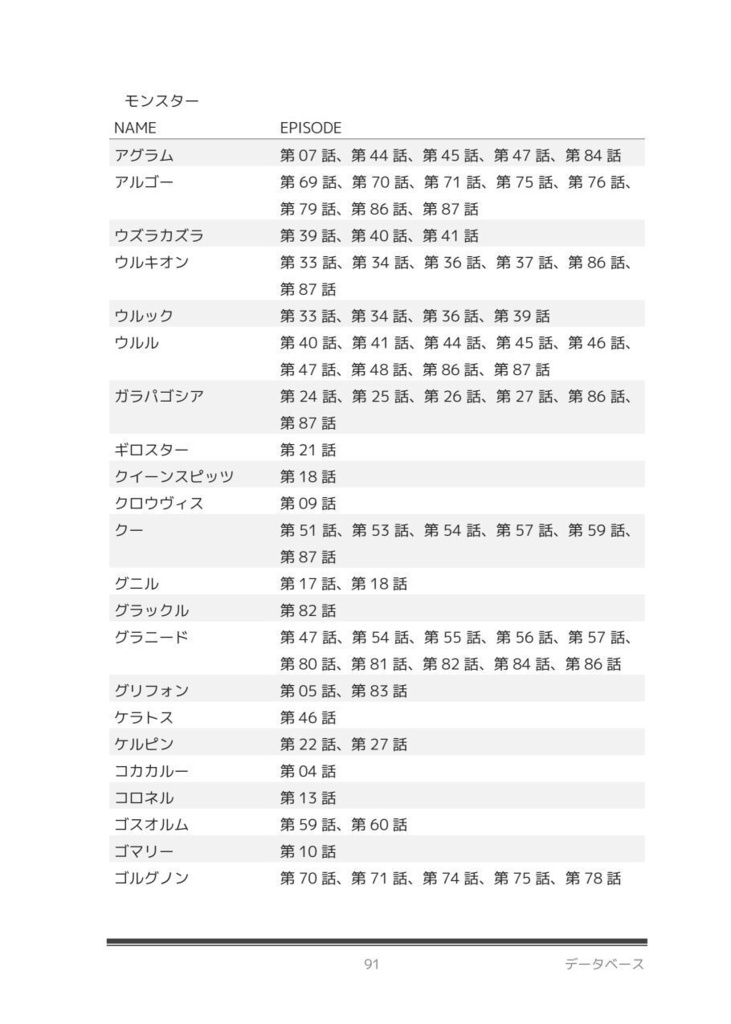 Your Storia メルクストーリア考察本 vol.3