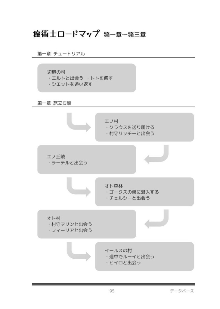 Your Storia メルクストーリア考察本 vol.3