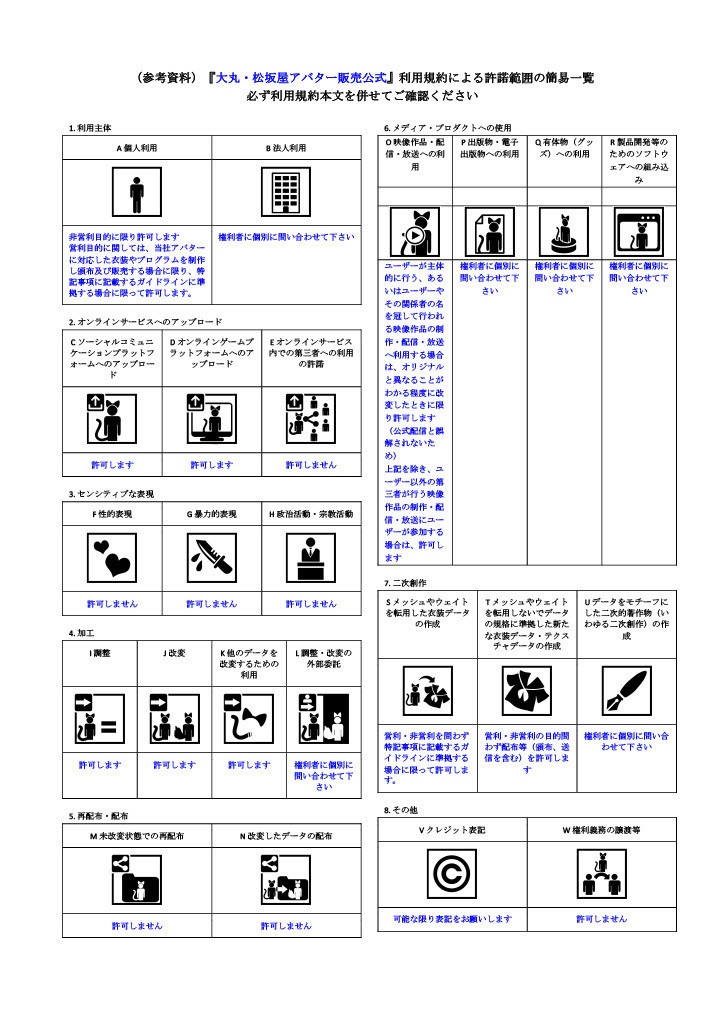 利用規約&ガイドライン配布ページ
