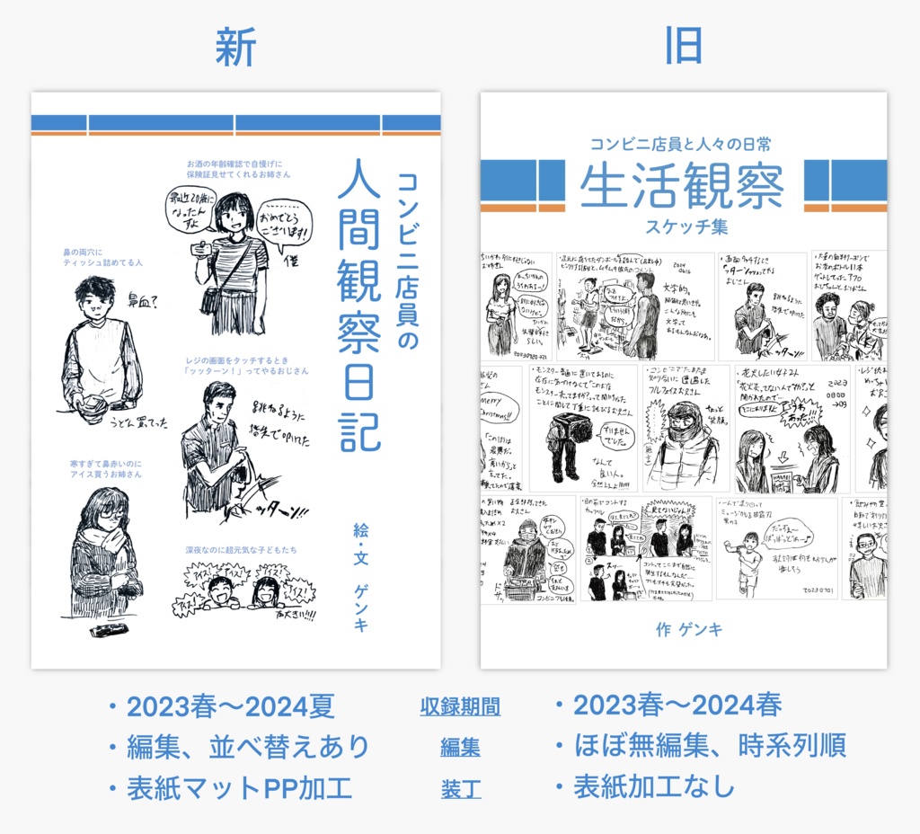 (旧版)コンビニ店員と人々の日常 生活観察スケッチ集