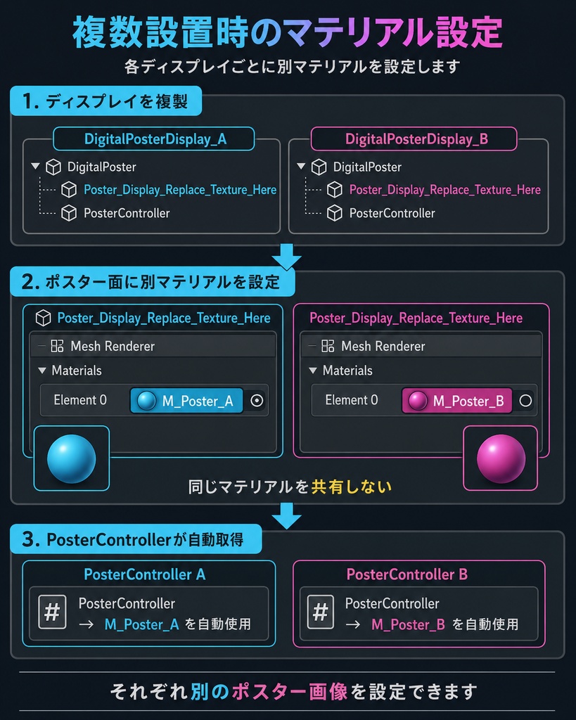 【リリース記念SALE】デジタルポスターディスプレイ