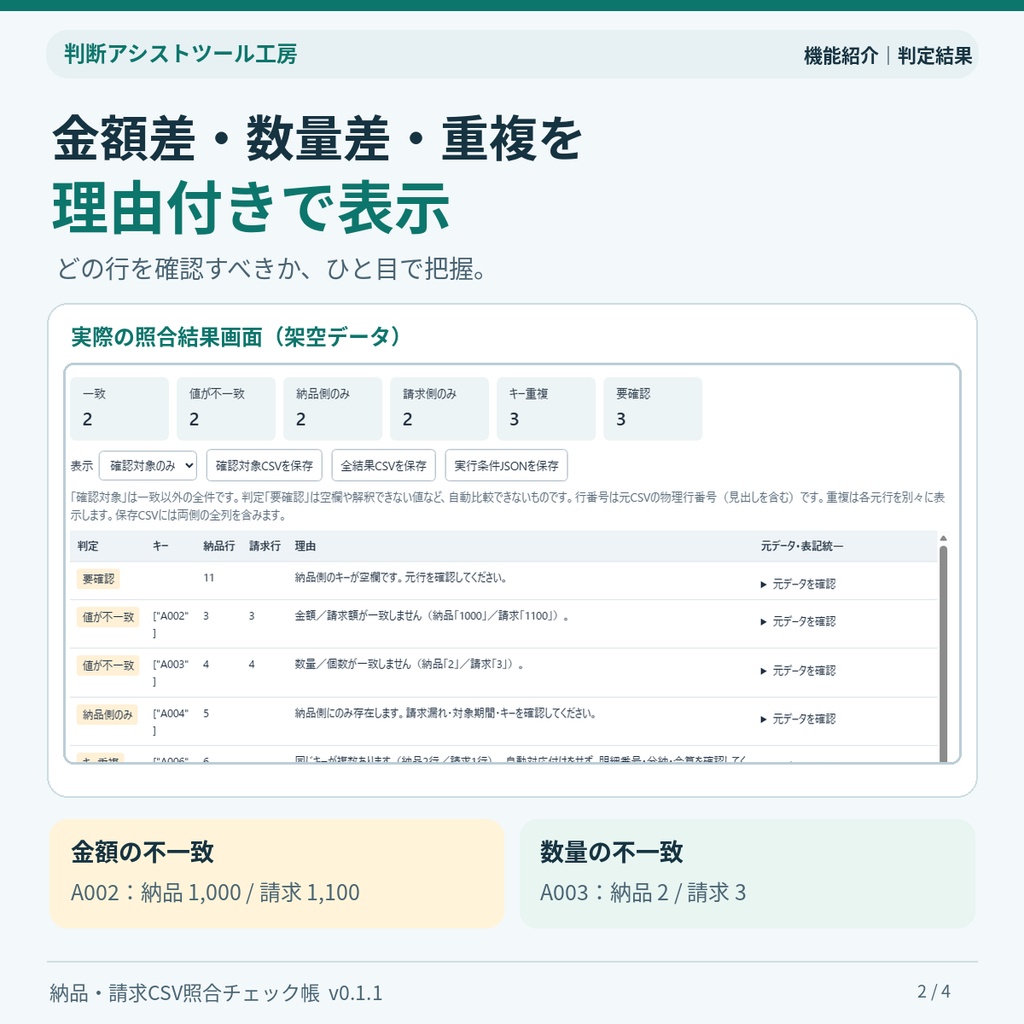 納品・請求CSV照合チェック帳|数量・金額差・重複を確認【Windows用】