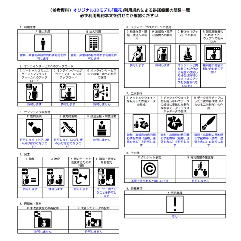【軽量版無料】オリジナル3Dモデル「楓花」 -Fuka-