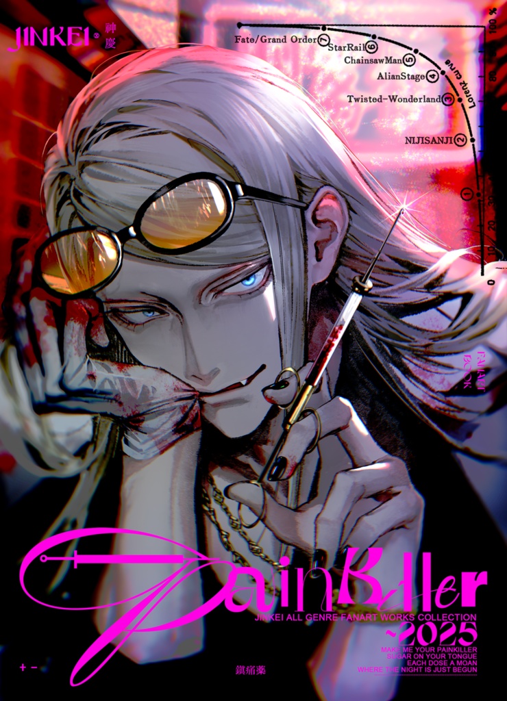 【C106新刊】Pain Killer